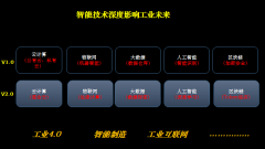 我们的糊口中呈现了良多新